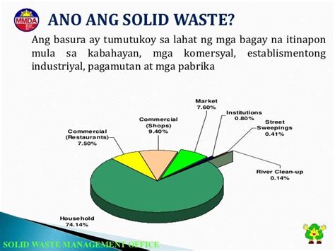 ano ang kahulugan ng denr sa tagalog|Solid Waste 9003.